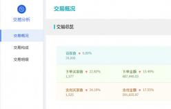 【美妝類目】付費(fèi)推廣的幾種模式，你了解了多少