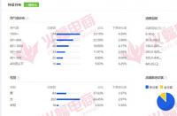 有哪些展位適合拼多多推廣？