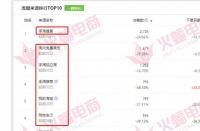 如何提升拼多多直通車的質(zhì)量分？