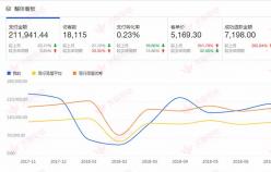 【家居類目】定向人群精準店鋪標簽 店鋪的生存之道