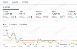 【家居類目】提高轉化率，讓店鋪在一次飛躍