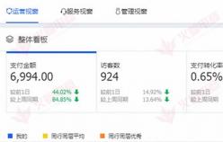 【家具類目】直通車不會玩，你可以試試這樣