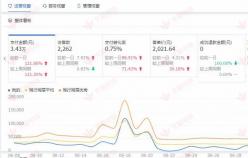 【家居類目】直通車這樣開， 你的店鋪才能走的更高更遠