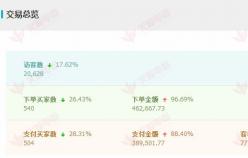 【美妝類目】店鋪?zhàn)龊眠@幾方面的優(yōu)化，新店銷售額瞬間上