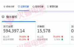 【女裝類目】做好粉絲運(yùn)營(yíng)，使店鋪快速流量在翻一倍