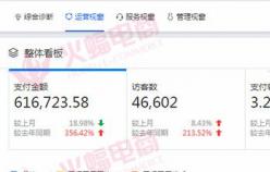 【女裝類目】如何做好換季店鋪營(yíng)銷，新方式必須要了解