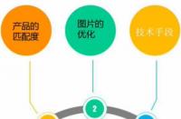 淘寶開(kāi)通直通車大概需要多少錢？