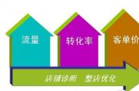 天貓新手賣家怎樣玩轉(zhuǎn)活動營銷？