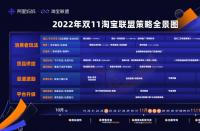 15億補貼、四大升級，get淘寶聯(lián)盟雙11全新攻略