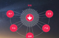 迎接新征程，火蝠電商以數(shù)智化探尋營銷新賽道