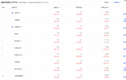 “她經(jīng)濟(jì)”浪潮下如何把握消費(fèi)風(fēng)口？火蝠助力保健品類賣家GMV提升超2倍